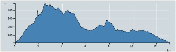 攀升︰617米　　下降︰607米　　最高︰480米　　最低︰11米<br><p class='smallfont'>海拔高度值只供參考 誤差約是30米內