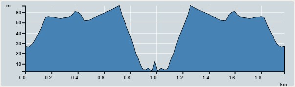 攀升︰132米　　下降︰136米　　最高︰66米　　最低︰3米<br><p class='smallfont'>海拔高度值只供參考 誤差約是30米內