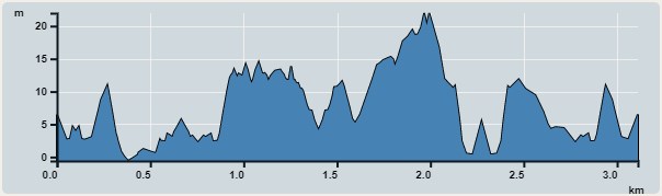 攀升︰22米　　下降︰22米　　最高︰22米　　最低︰0米<br><p class='smallfont'>海拔高度值只供參考 誤差約是30米內