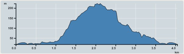 攀升︰271米　　下降︰271米　　最高︰190米　　最低︰19米<br><p class='smallfont'>海拔高度值只供參考 誤差約是30米內