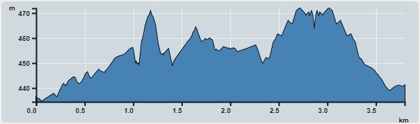 攀升︰61米　　下降︰53米　　最高︰472米　　最低︰434米<br><p class='smallfont'>海拔高度值只供參考 誤差約是30米內