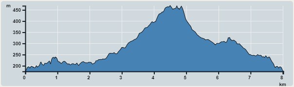 攀升︰335米　　下降︰315米　　最高︰468米　　最低︰176米<br><p class='smallfont'>海拔高度值只供參考 誤差約是30米內