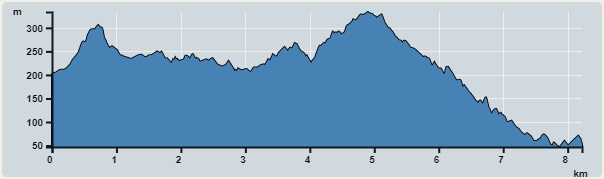 攀升︰287米　　下降︰422米　　最高︰334米　　最低︰47米<br><p class='smallfont'>海拔高度值只供參考 誤差約是30米內