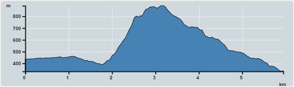 攀升︰557米　　下降︰562米　　最高︰889米　　最低︰332米<br><p class='smallfont'>海拔高度值只供參考 誤差約是30米內