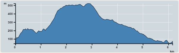 攀升︰492米　　下降︰524米　　最高︰522米　　最低︰46米<br><p class='smallfont'>海拔高度值只供參考 誤差約是30米內