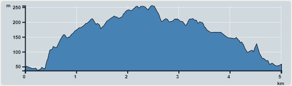 Ascent : 418m　　Descent : 397m　　Max : 255m　　Min : 37m<br><p class='smallfont'>The accuracy of elevation is +/-30m