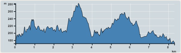 攀升︰221米　　下降︰227米　　最高︰282米　　最低︰171米<br><p class='smallfont'>海拔高度值只供參考 誤差約是30米內