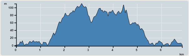 攀升︰196米　　下降︰185米　　最高︰110米　　最低︰0米<br><p class='smallfont'>海拔高度值只供參考 誤差約是30米內