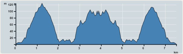 攀升︰451米　　下降︰456米　　最高︰123米　　最低︰0米<br><p class='smallfont'>海拔高度值只供參考 誤差約是30米內
