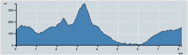攀升︰460米　　下降︰449米　　最高︰356米　　最低︰0米<br><p class='smallfont'>海拔高度值只供參考 誤差約是30米內
