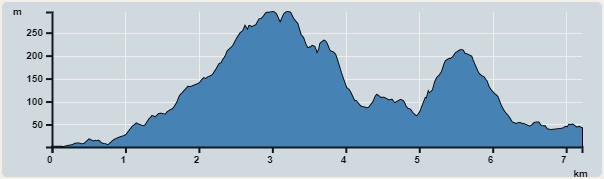 攀升︰435米　　下降︰394米　　最高︰295米　　最低︰1米<br><p class='smallfont'>海拔高度值只供參考 誤差約是30米內