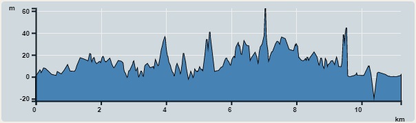 攀升︰153米　　下降︰153米　　最高︰63米　　最低︰0米<br><p class='smallfont'>海拔高度值只供參考 誤差約是30米內