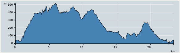 攀升︰1,162米　　下降︰1,163米　　最高︰511米　　最低︰0米<br><p class='smallfont'>海拔高度值只供參考 誤差約是30米內