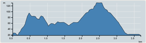 攀升︰138米　　下降︰131米　　最高︰130米　　最低︰18米<br><p class='smallfont'>海拔高度值只供參考 誤差約是30米內