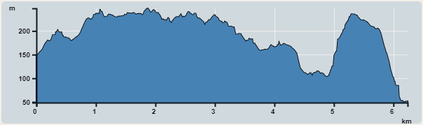 攀升︰264米　　下降︰360米　　最高︰248米　　最低︰49米<br><p class='smallfont'>海拔高度值只供參考 誤差約是30米內