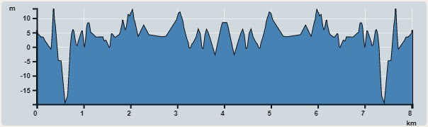 攀升︰13米　　下降︰13米　　最高︰13米　　最低︰0米<br><p class='smallfont'>海拔高度值只供參考 誤差約是30米內