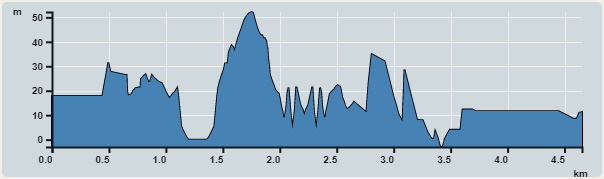 攀升︰89米　　下降︰103米　　最高︰52米　　最低︰0米<br><p class='smallfont'>海拔高度值只供參考 誤差約是30米內