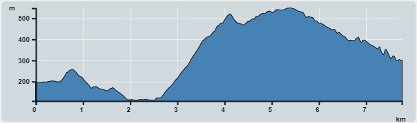 攀升︰527米　　下降︰440米　　最高︰548米　　最低︰108米<br><p class='smallfont'>海拔高度值只供參考 誤差約是30米內
