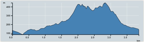 攀升︰379米　　下降︰354米　　最高︰440米　　最低︰86米<br><p class='smallfont'>海拔高度值只供參考 誤差約是30米內