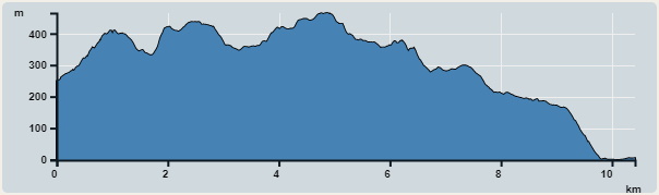 攀升︰465米　　下降︰629米　　最高︰465米　　最低︰0米<br><p class='smallfont'>海拔高度值只供參考 誤差約是30米內