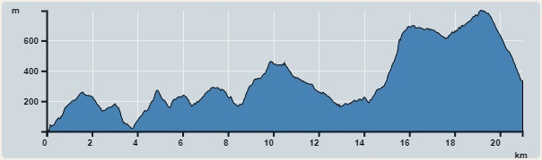 攀升︰1,705米　　下降︰1,373米　　最高︰797米　　最低︰0米<br><p class='smallfont'>海拔高度值只供參考 誤差約是30米內