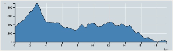 攀升︰1,057米　　下降︰1,374米　　最高︰894米　　最低︰0米<br><p class='smallfont'>海拔高度值只供參考 誤差約是30米內