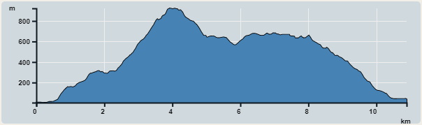 攀升︰1,065米　　下降︰1,032米　　最高︰923米　　最低︰4米<br><p class='smallfont'>海拔高度值只供參考 誤差約是30米內