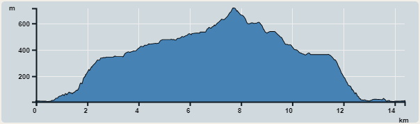 攀升︰714米　　下降︰712米　　最高︰714米　　最低︰6米<br><p class='smallfont'>海拔高度值只供參考 誤差約是30米內