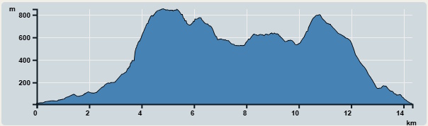 Ascent : 1,749m　　Descent : 1,746m　　Max : 851m　　Min : 8m<br><p class='smallfont'>The accuracy of elevation is +/-30m