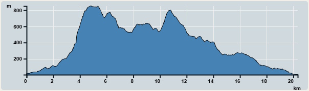Ascent : 1,909m　　Descent : 1,916m　　Max : 851m　　Min : 3m<br><p class='smallfont'>The accuracy of elevation is +/-30m