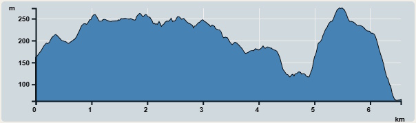 攀升︰434米　　下降︰520米　　最高︰248米　　最低︰49米<br><p class='smallfont'>海拔高度值只供參考 誤差約是30米內
