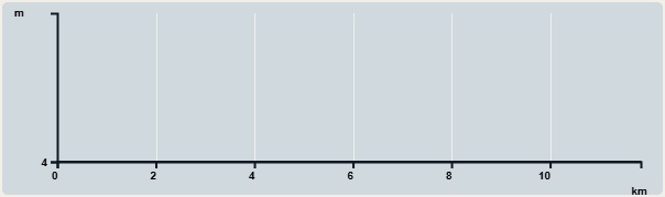 攀升︰0米　　下降︰0米　　最高︰4米　　最低︰4米<br><p class='smallfont'>海拔高度值只供參考 誤差約是30米內